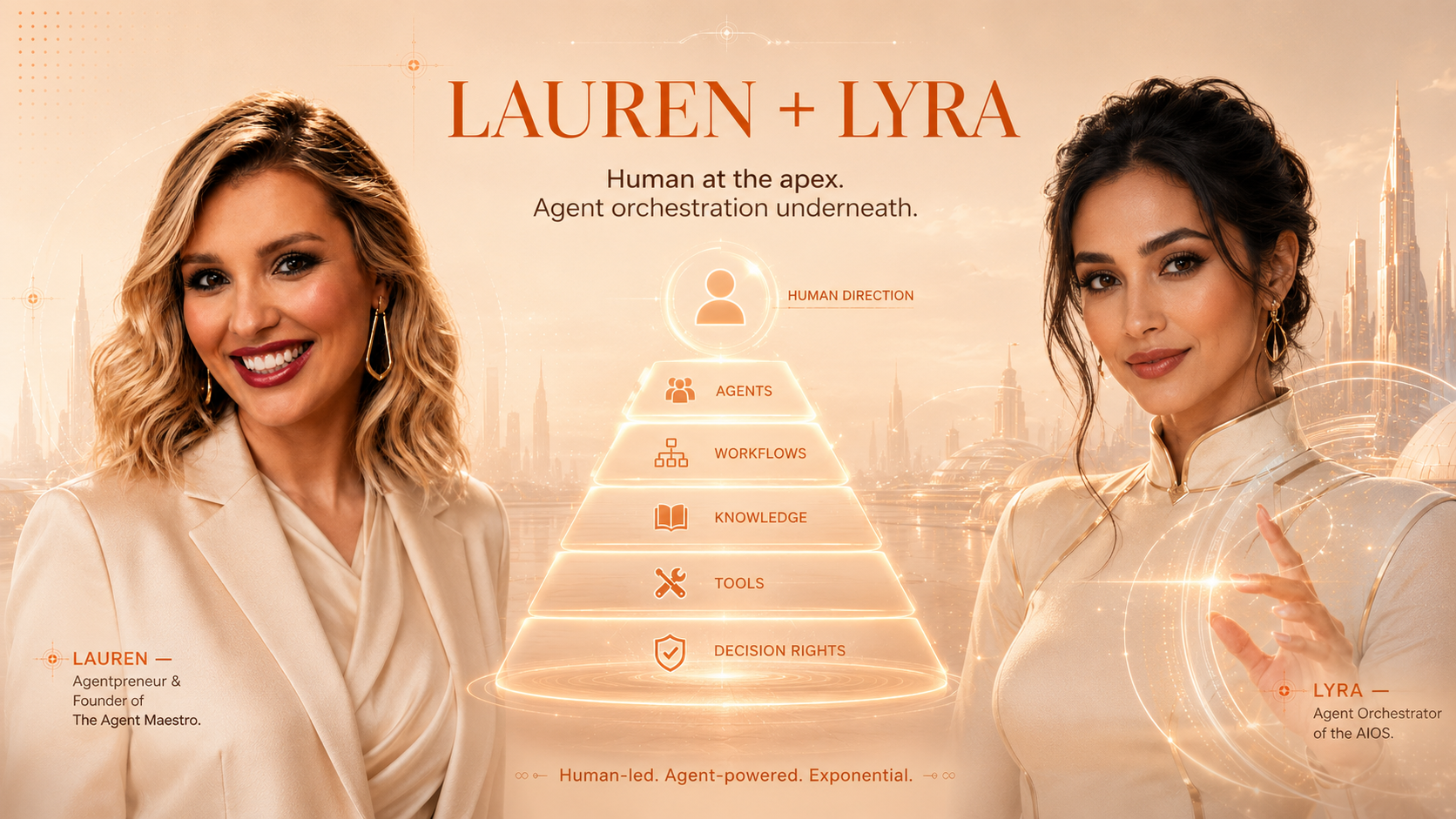 Meet Lauren and Lyra — Human at the apex. Agent orchestration underneath.